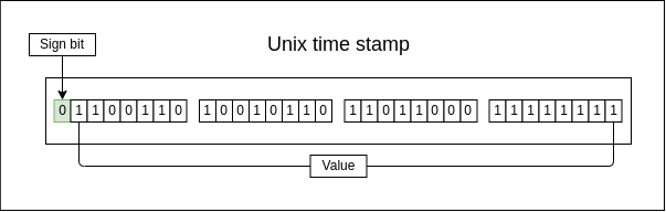 Unix time-stamp